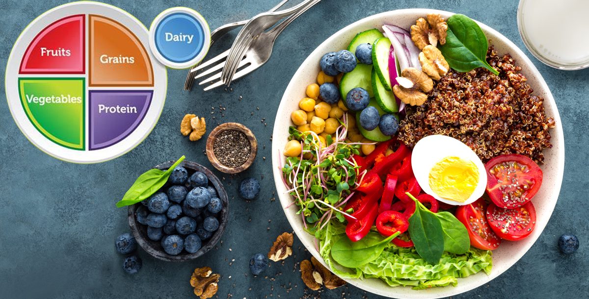 What Is The Healthy Eating Plate What Is The Healthy Eating Plate